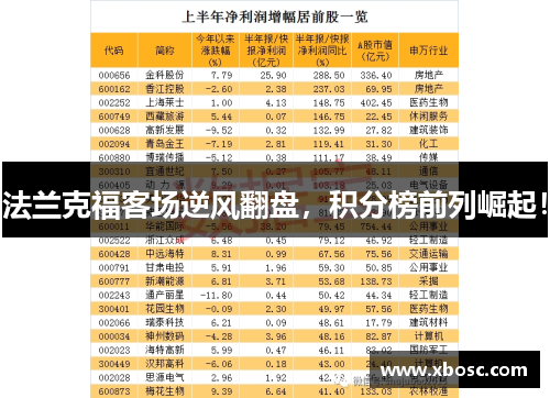 法兰克福客场逆风翻盘，积分榜前列崛起！